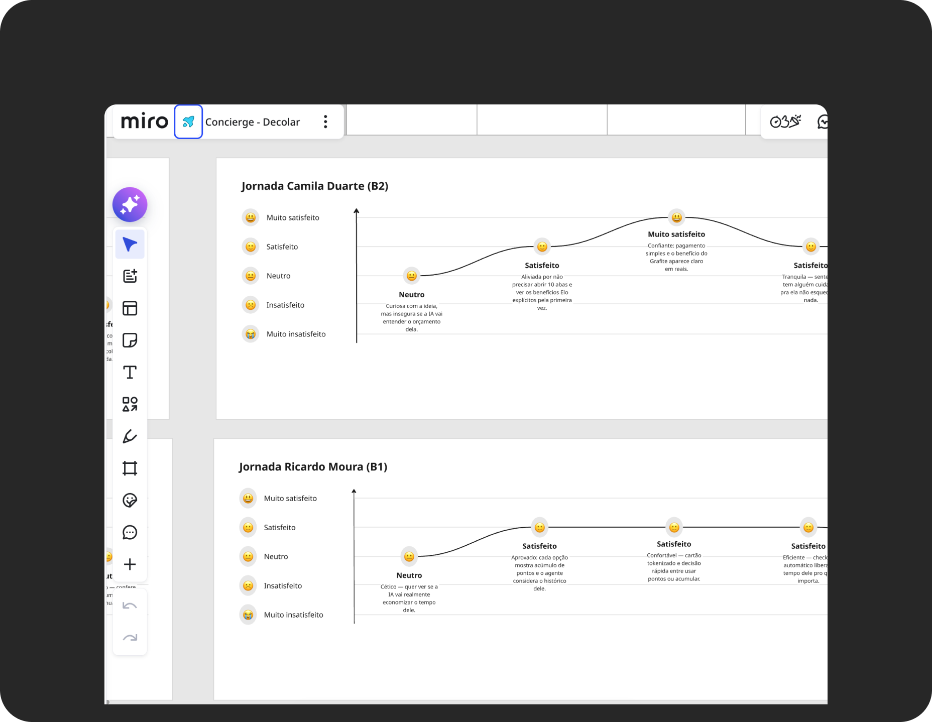Service blueprint comparing travel booking flows