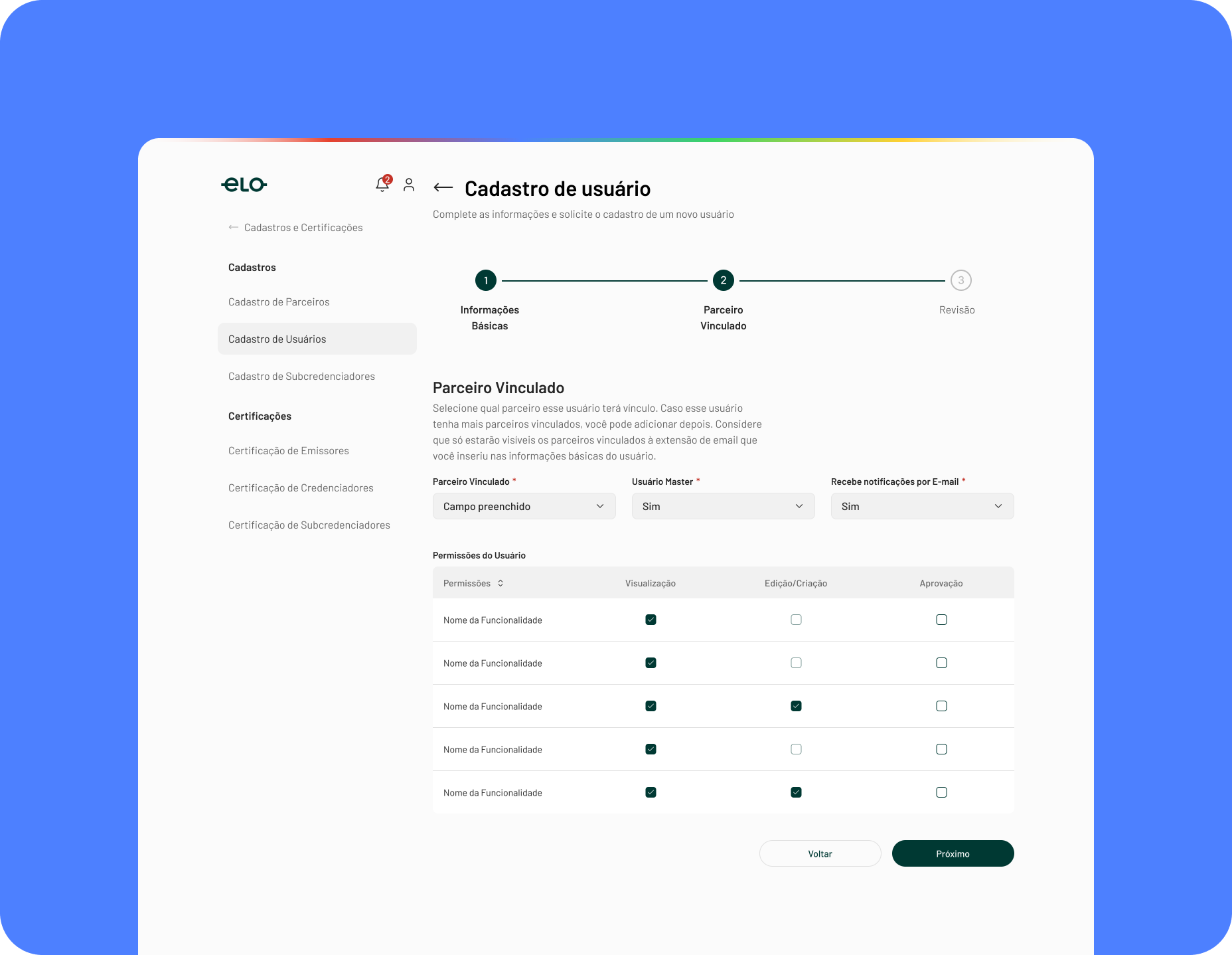 User registration flow and partner permissions matrix